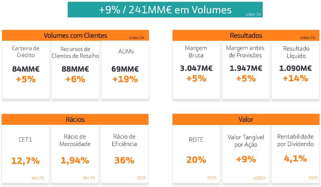 Resultados do Bankinter em 2025 Resultados do Bankinter em 2025