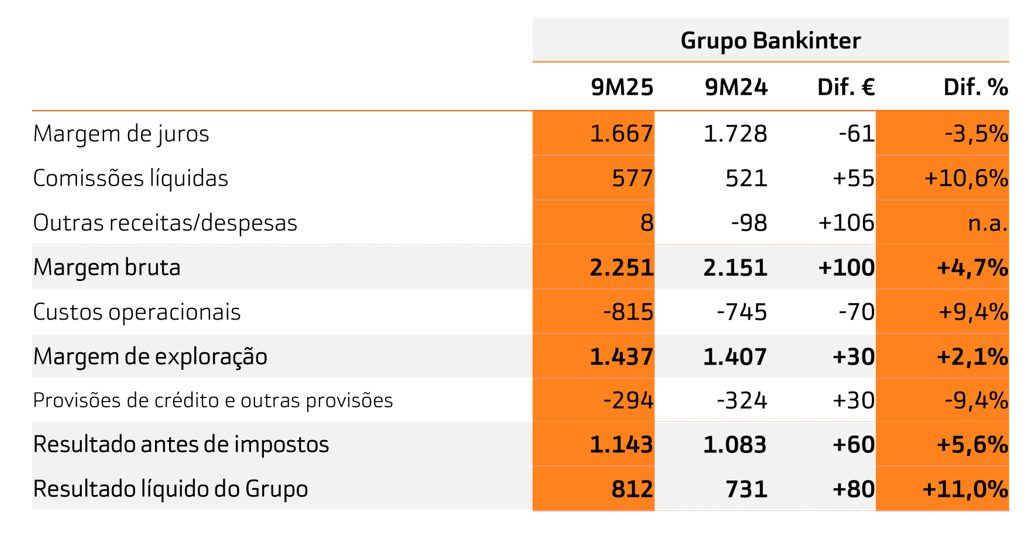 tabela resultados
