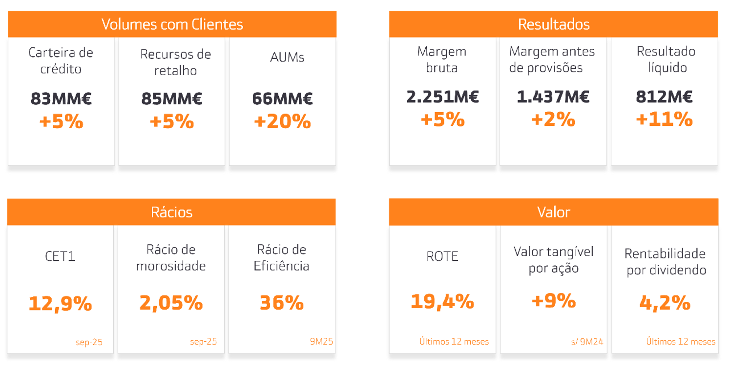 Rubricas de resultados