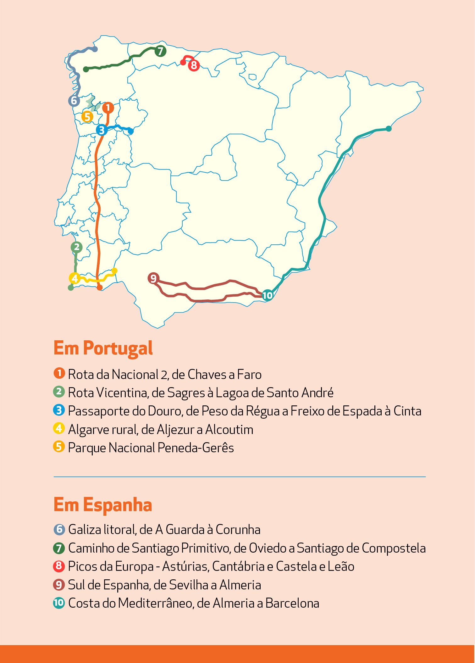 Rota Ibérica
