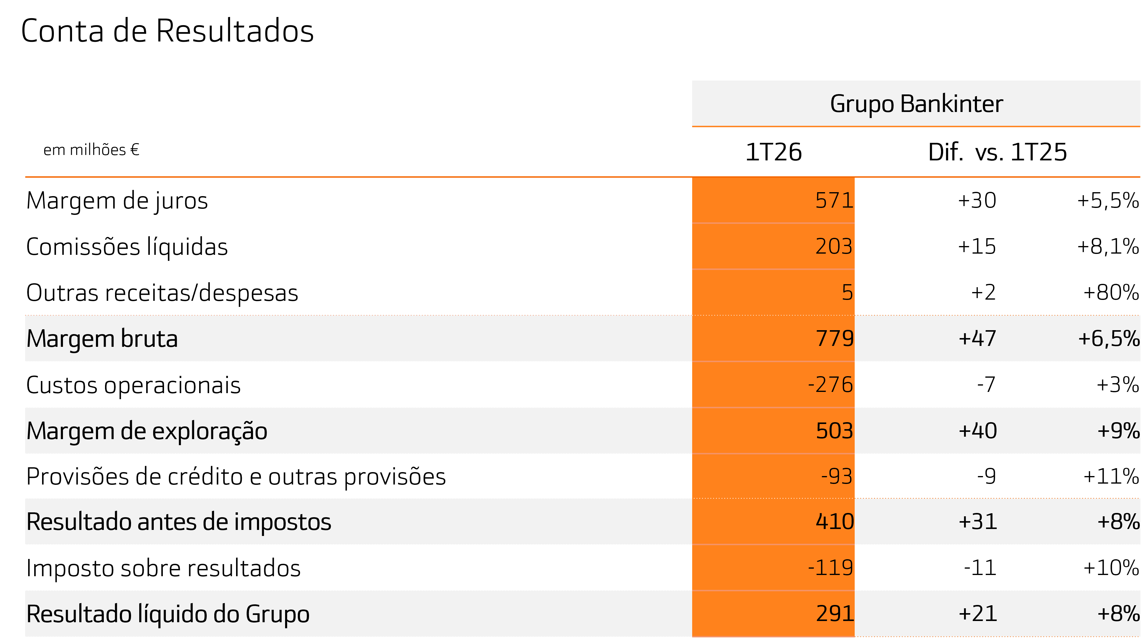 tabela 1