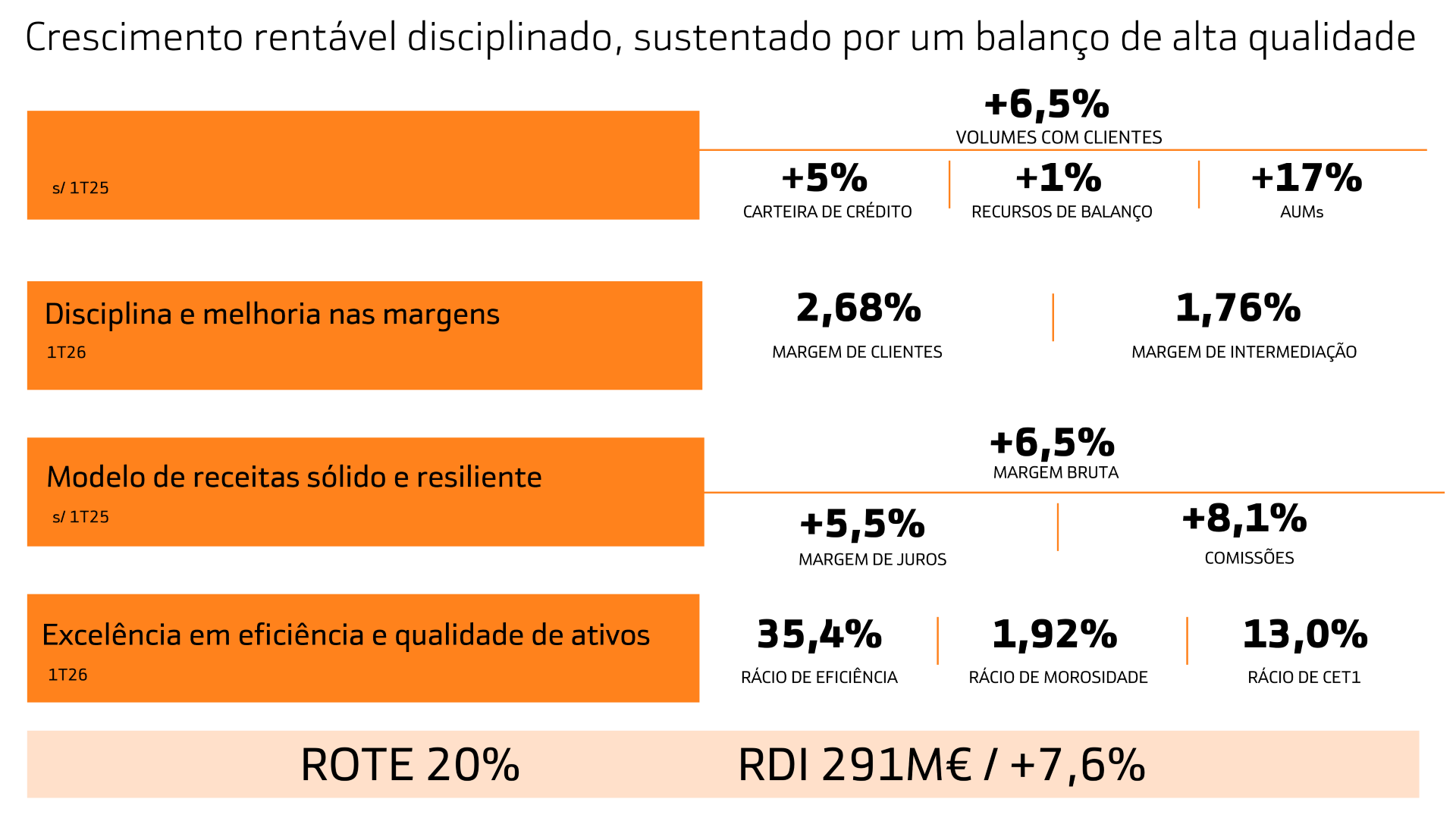 tabela 2