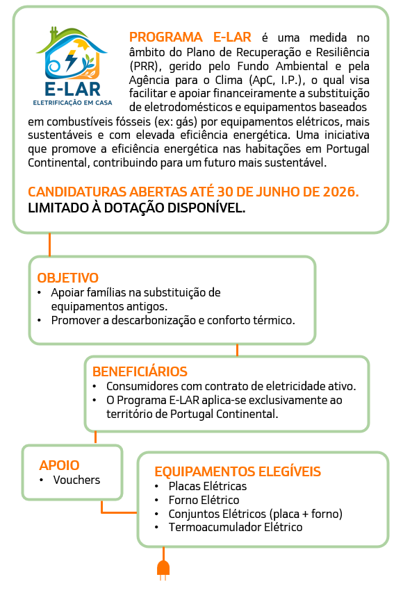 Campanha Par Ideal