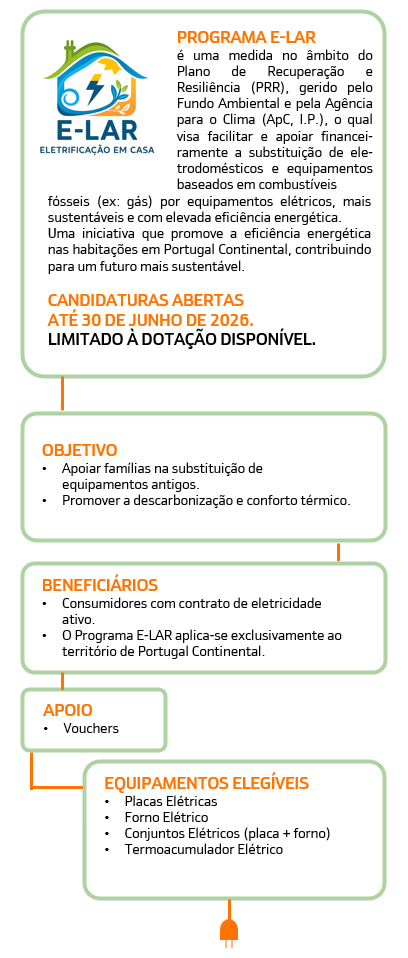 Campanha Par Ideal