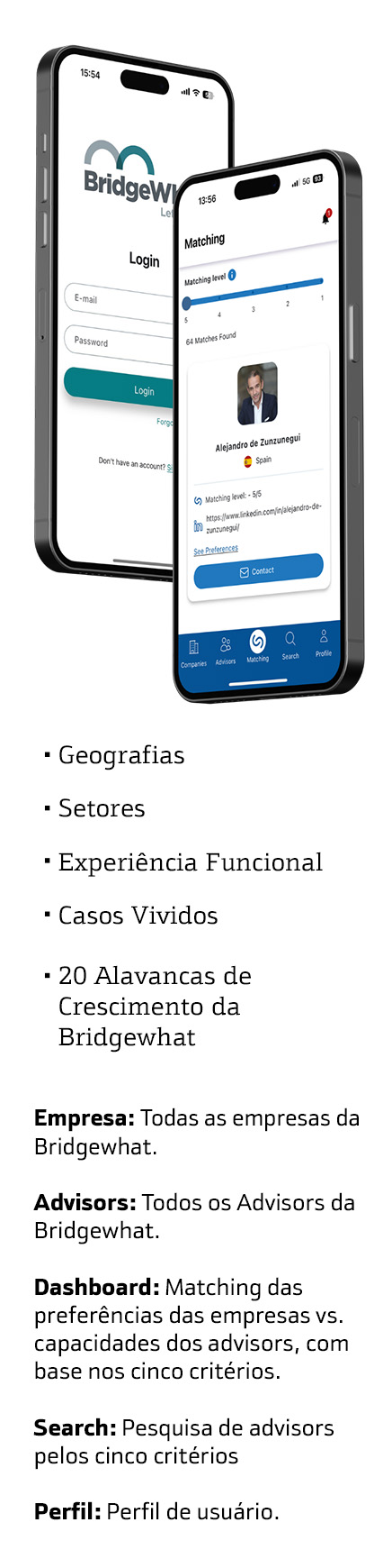 Parceria Bridgewhat e Bankinter Portugal