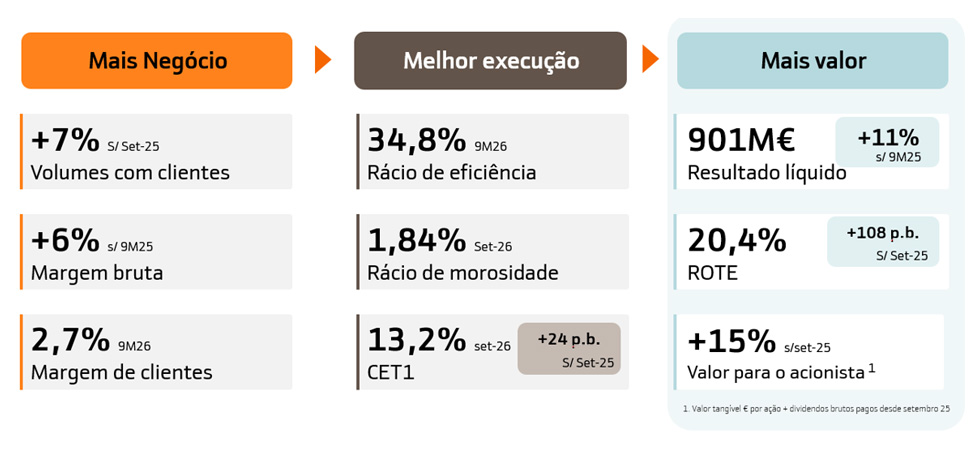 informação relevante
